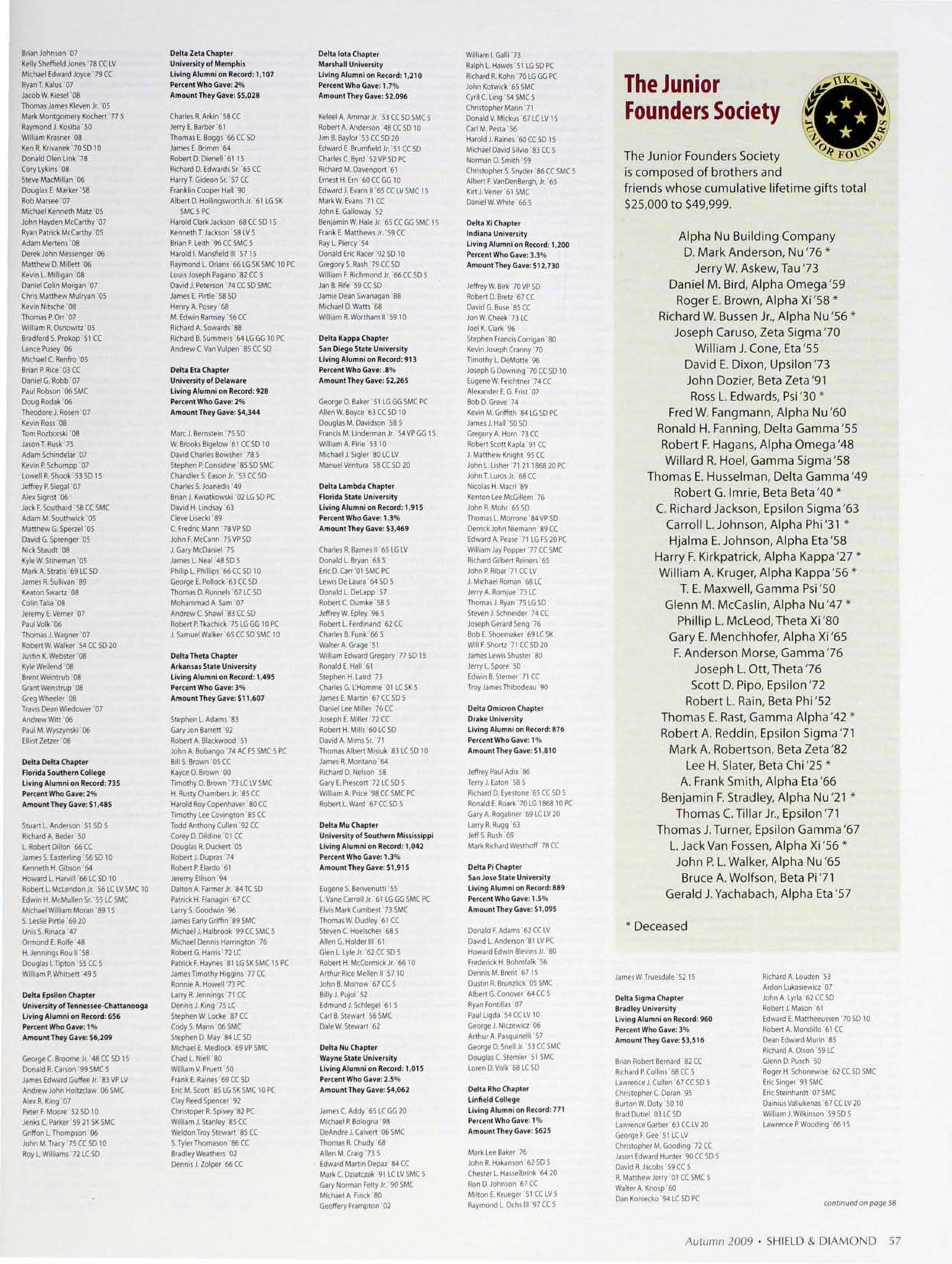 The Junior Founders Society, Autumn 2009